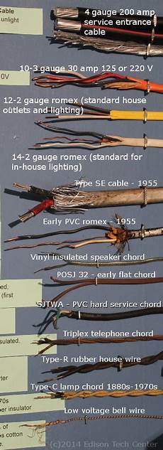 Copper Conductor Cables