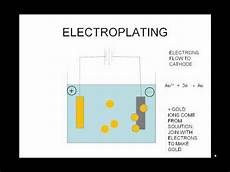 Copper Electrolytic