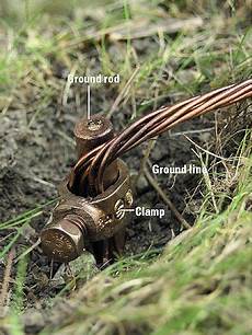 Copper Grounding Electrodes Products