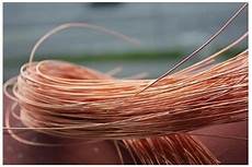 Copper Plated Wires