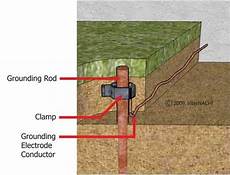 Copper Grounding Rods