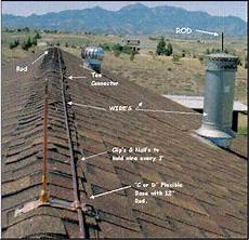 Copper Grounding Rods