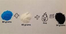 Copper Oxide Powder
