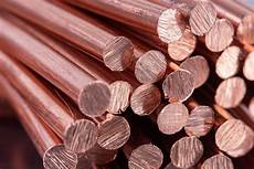 Copper Products