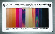 Copper Strip
