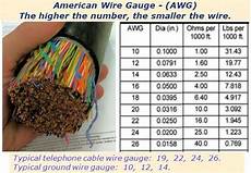 Copper Wire Cable