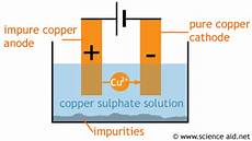 Electrolytic Erosion Of Copper